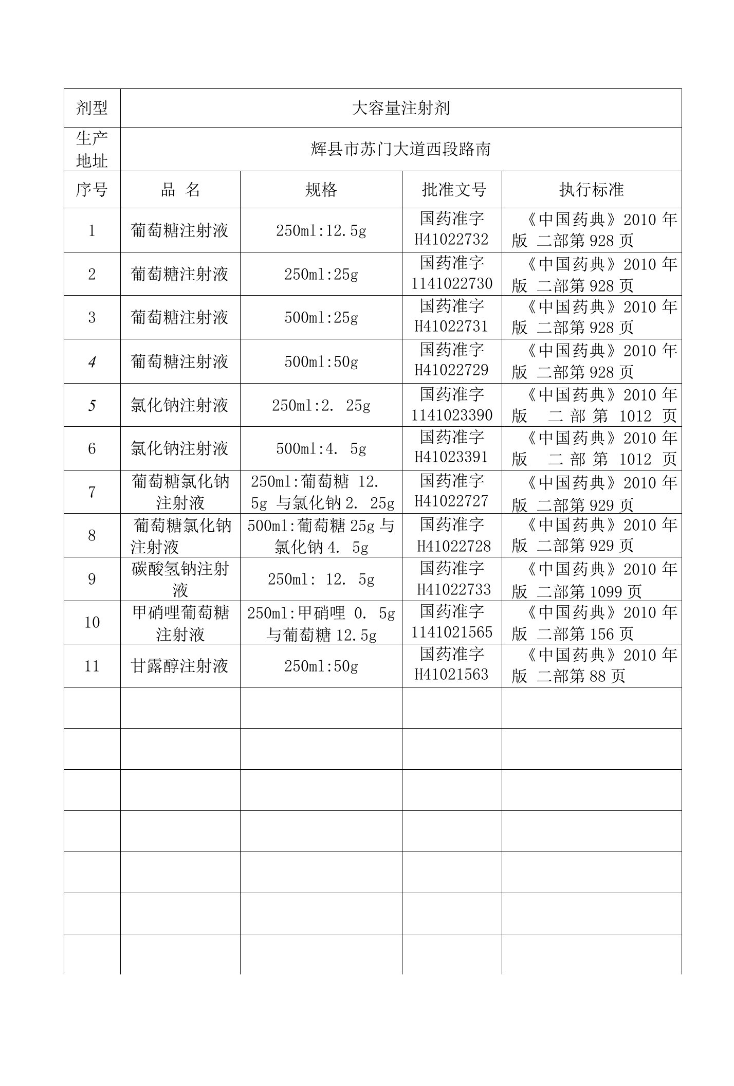 拟生产范围、剂型、品种、质量标准及依据