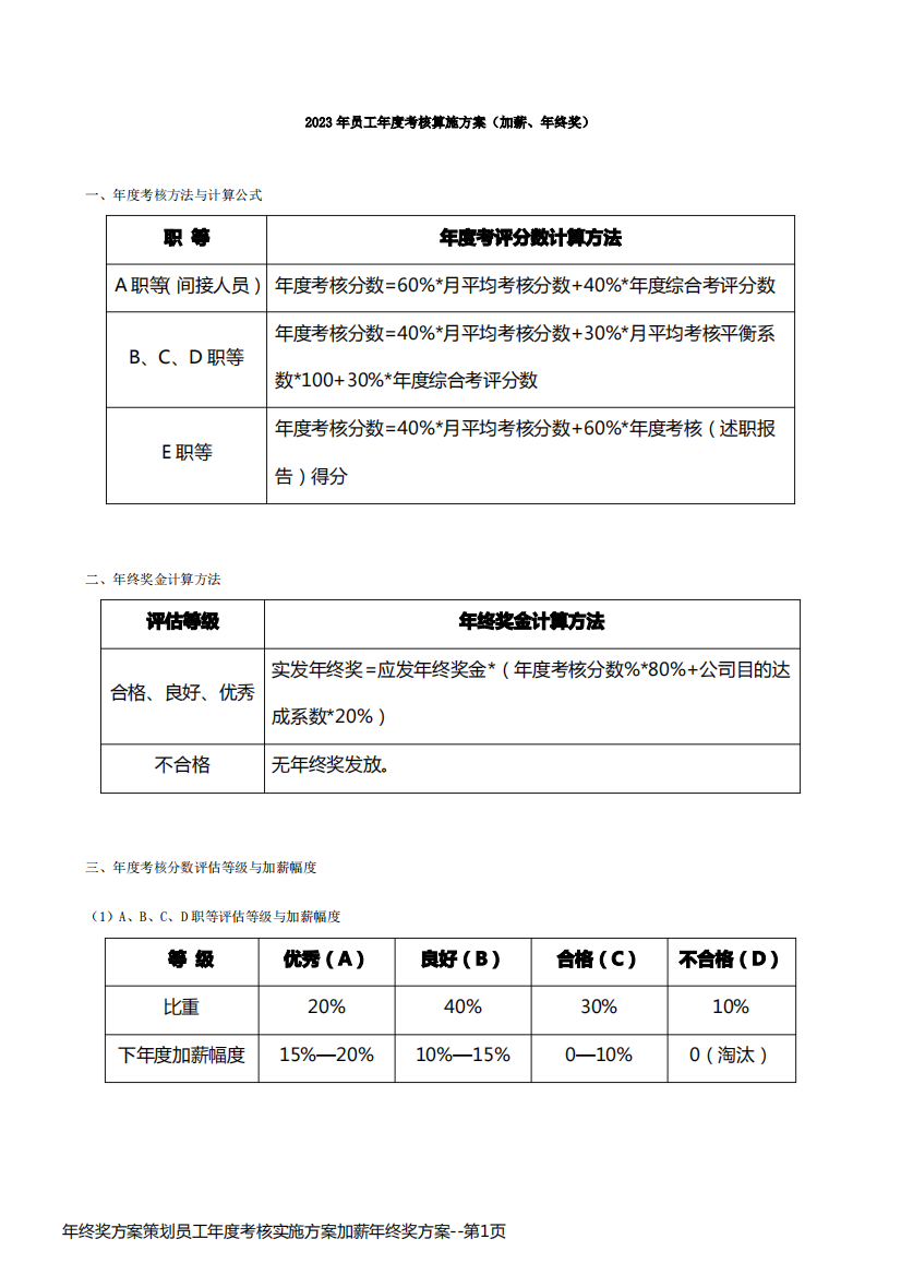 年终奖方案策划员工年度考核实施方案加薪年终奖方案