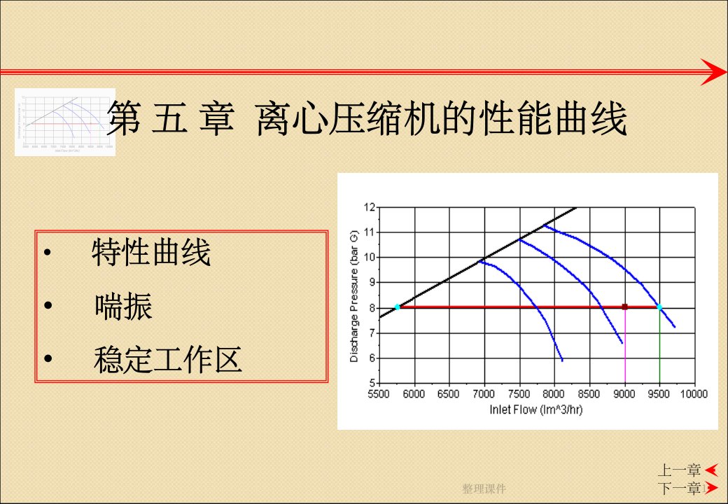 离心压缩机的性能曲线