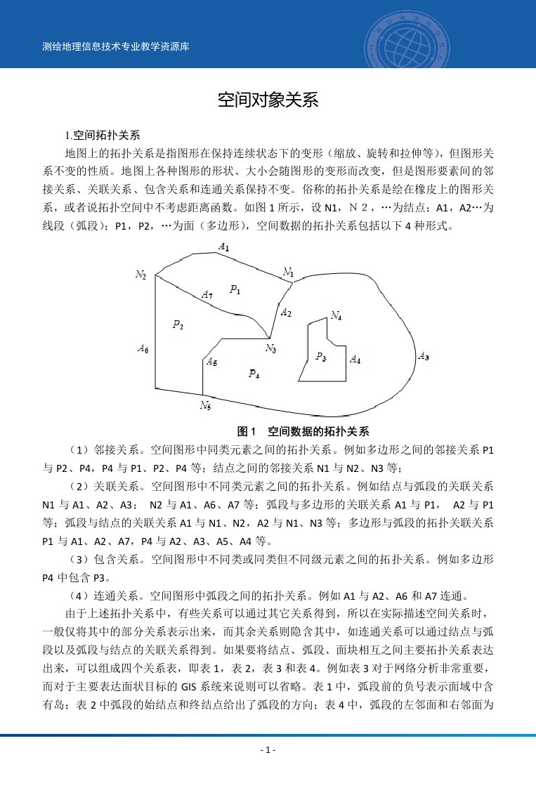 空间对象关系