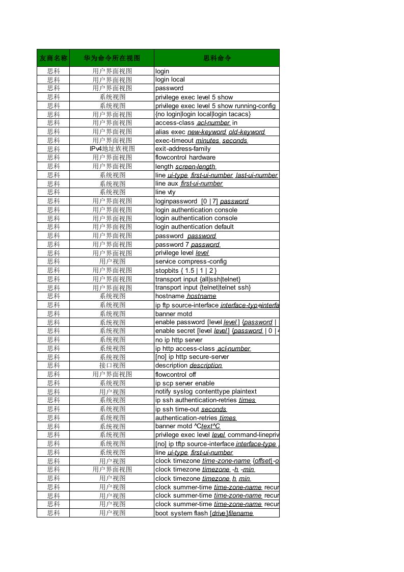 cisco与华为设备命令对照表