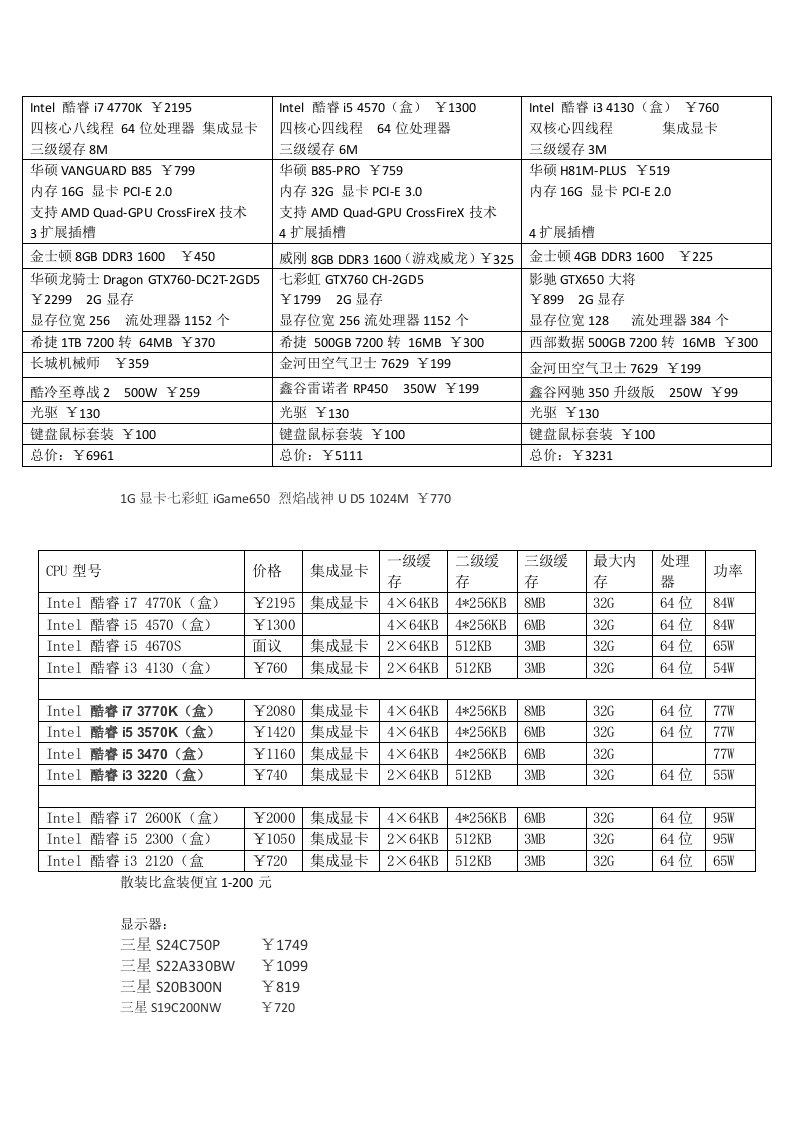 电脑配置单及CPU和显卡流处理器性能分析