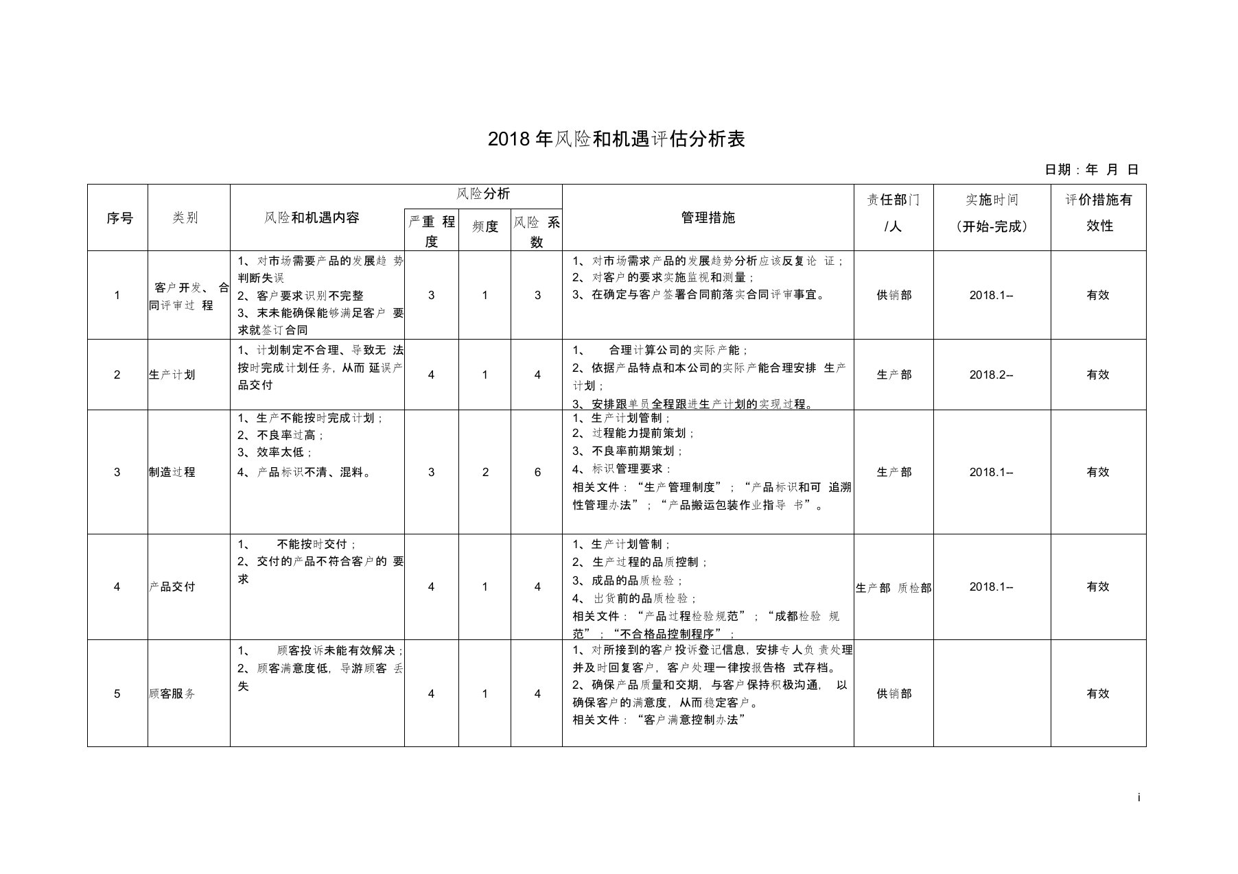 风险和机遇评估分析表