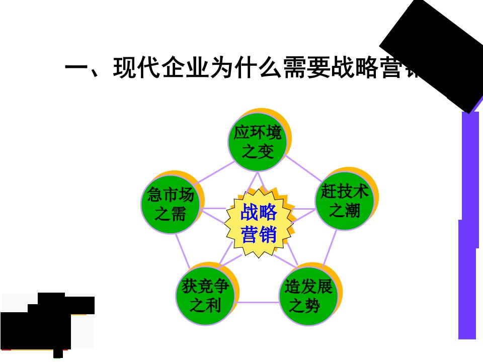 第二章市场营销战略市场营销山东大学许仙课件