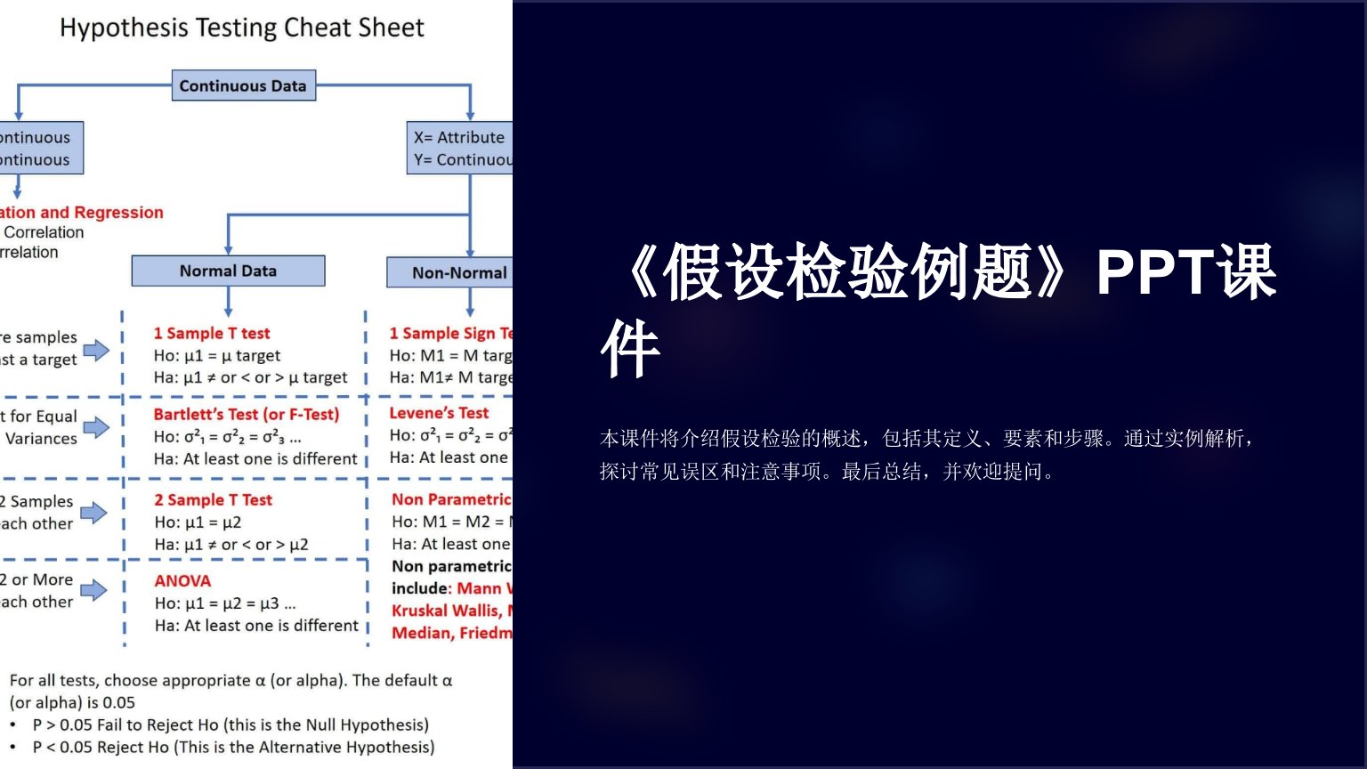 《假设检验例题》课件