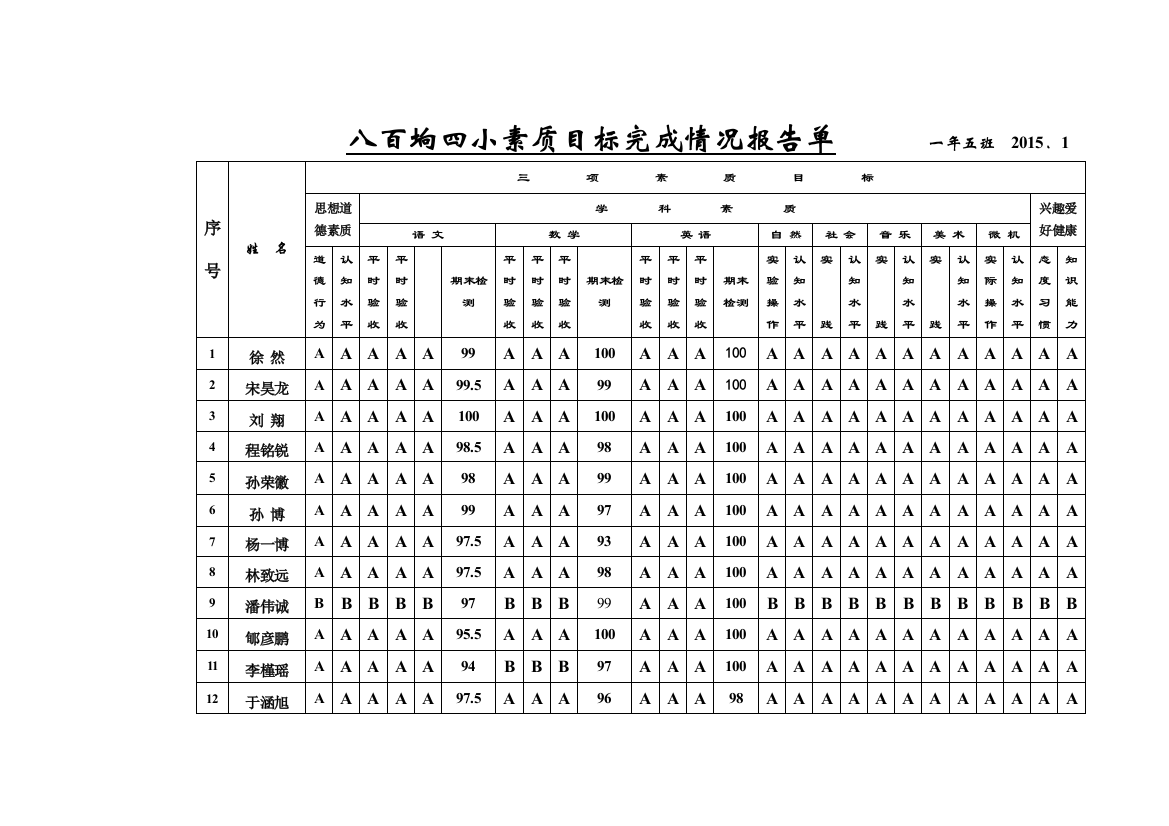 八百垧四小素质目标完成情况报告单一年五班