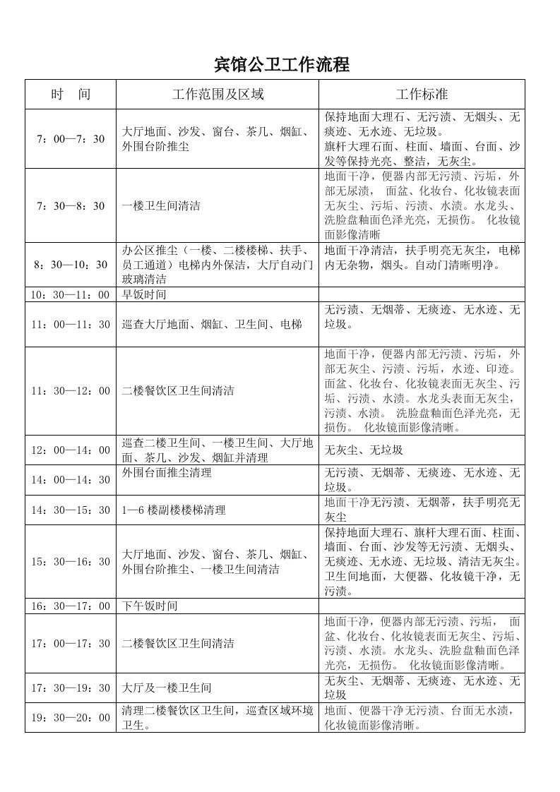 宾馆公卫工作流程