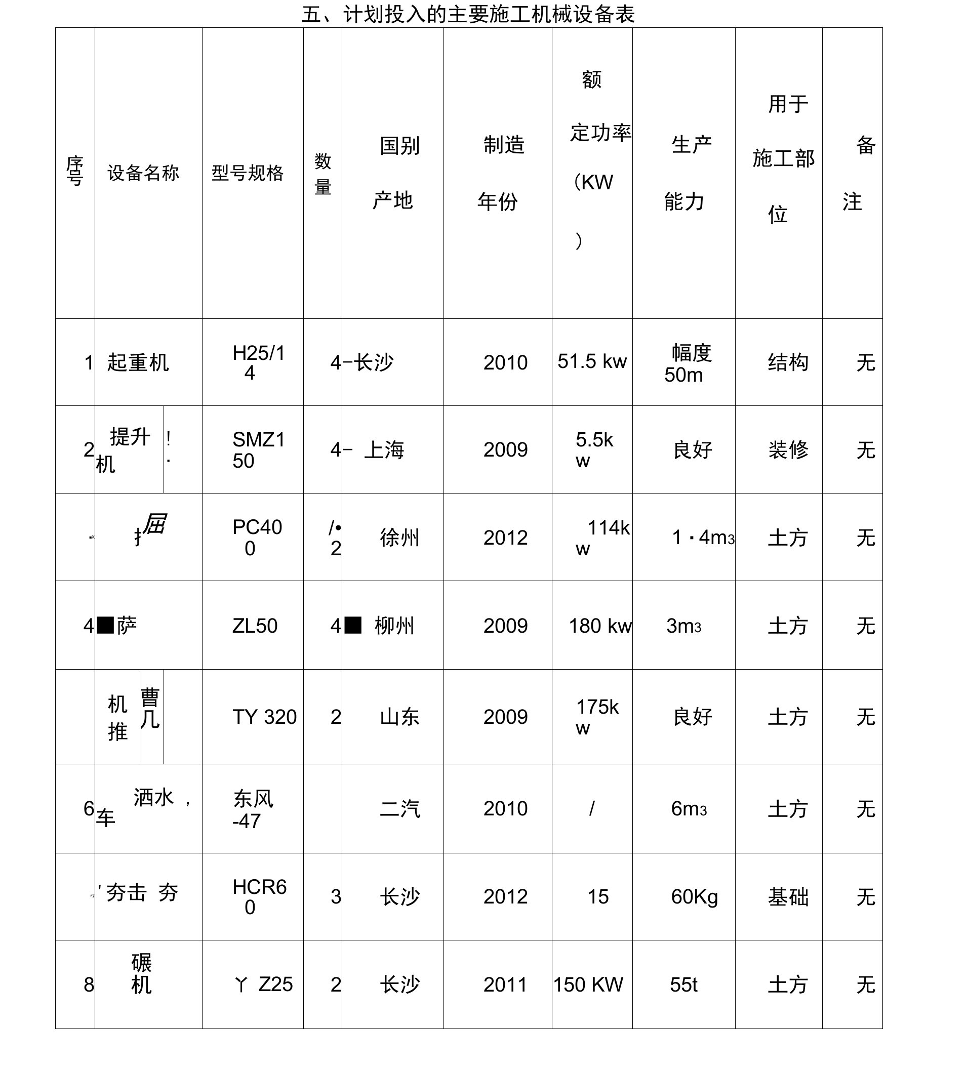 房建施工机械设备配备及仪器设备表