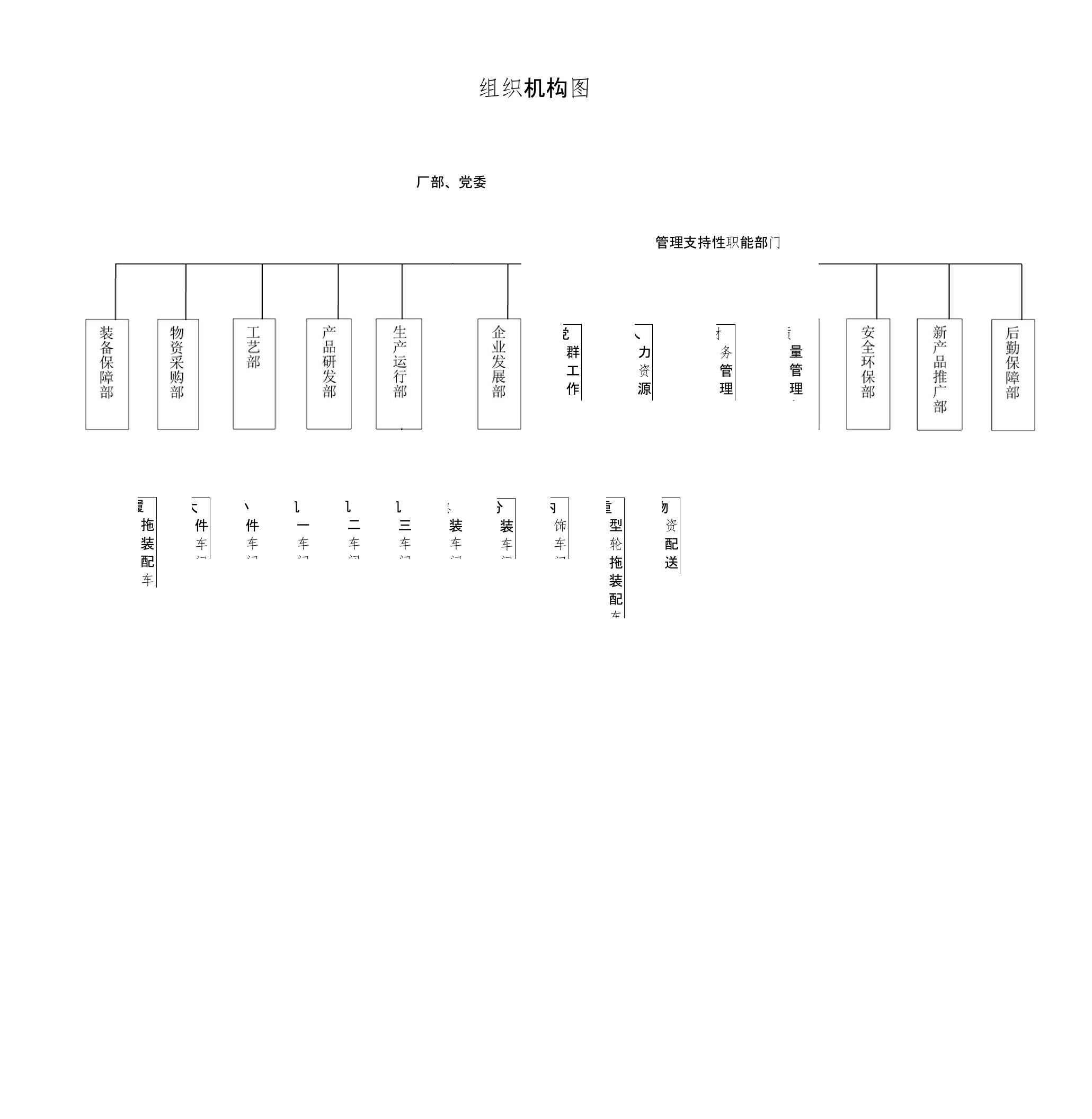 生产企业组织机构及工作职责