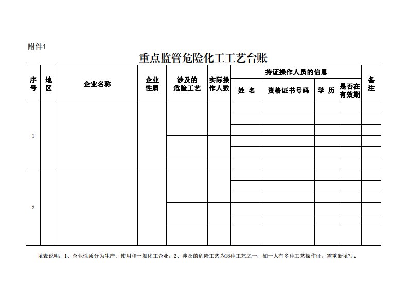 重点监管危险化工工艺台账