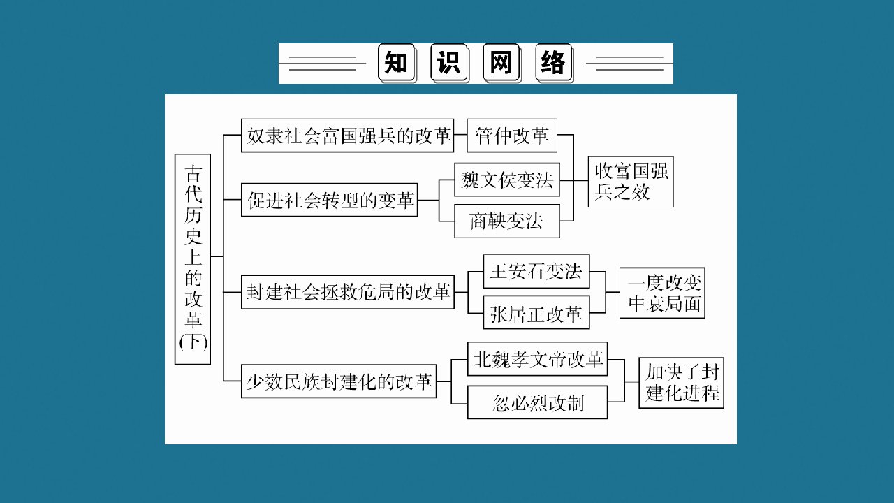 高中历史