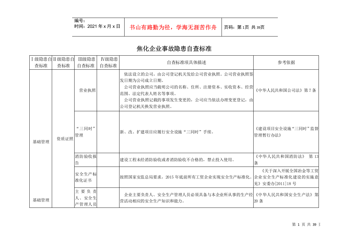 焦化厂安全检查表