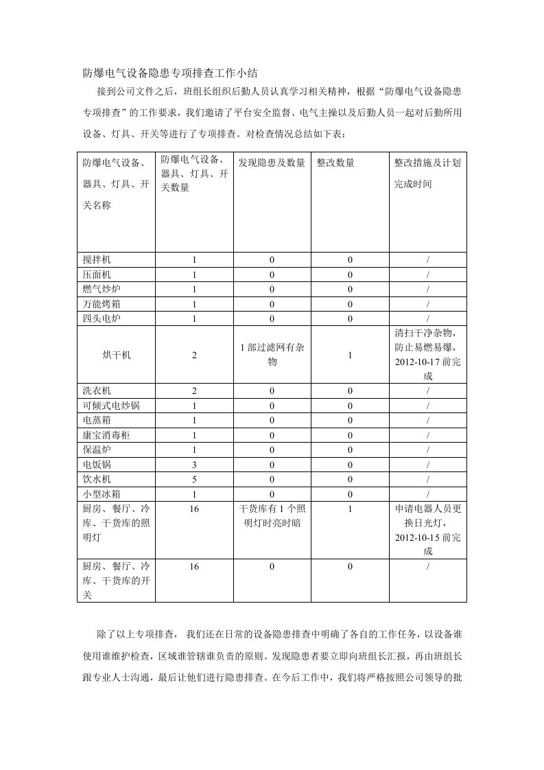 防爆电气设备隐患专项排查工作小结