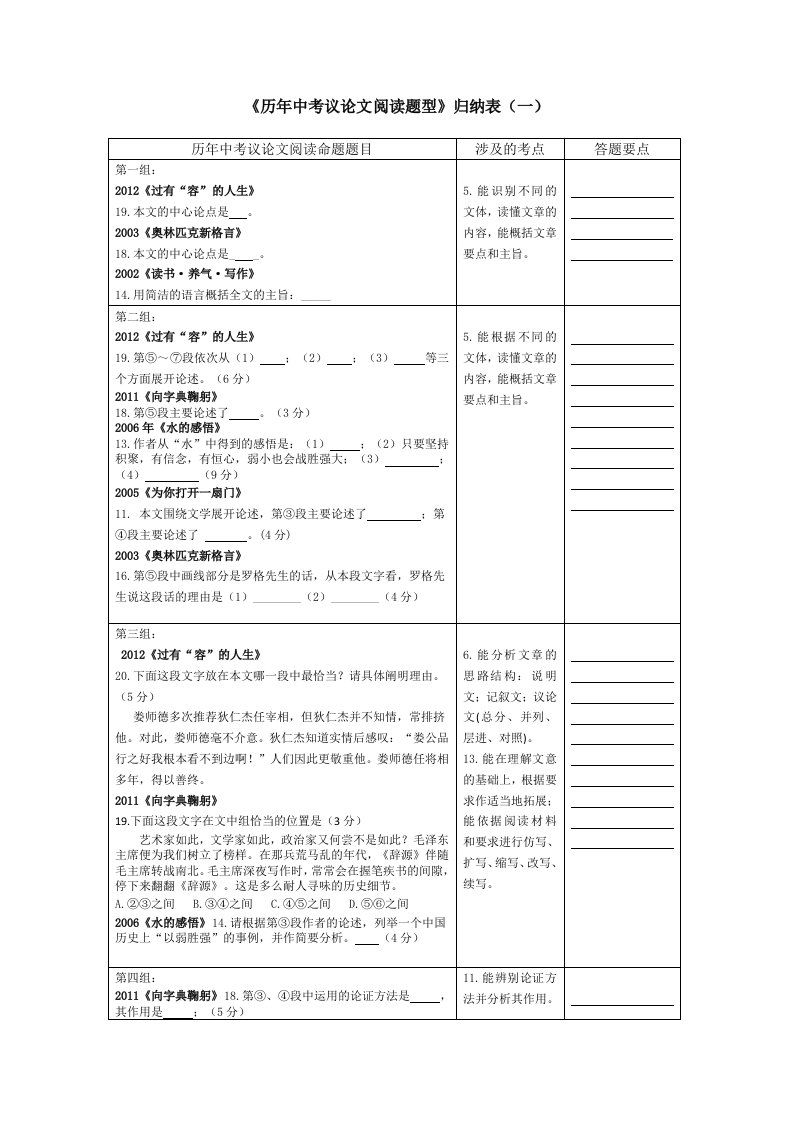 《历年中考议论文阅读题型》归纳表