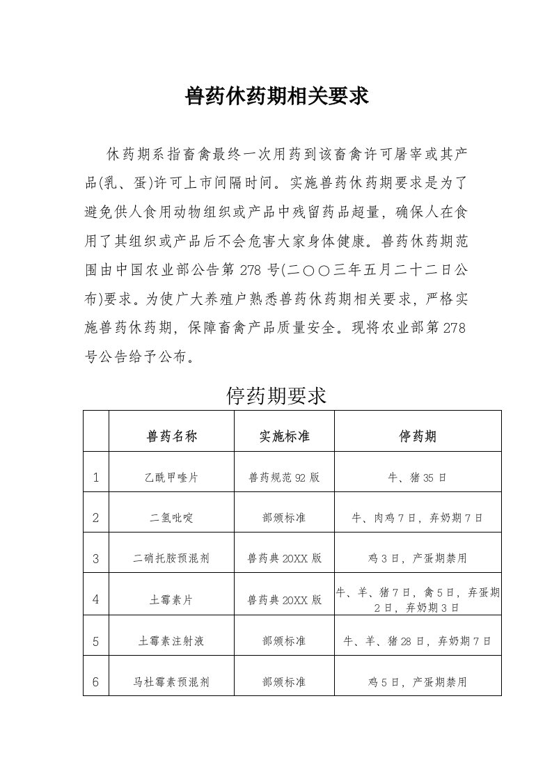 2021年兽药休药期的有关详细规定