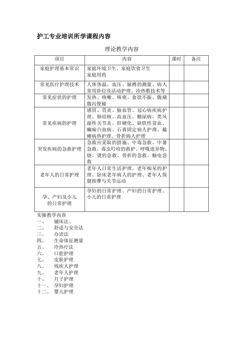 护工专业培训所学课程内容