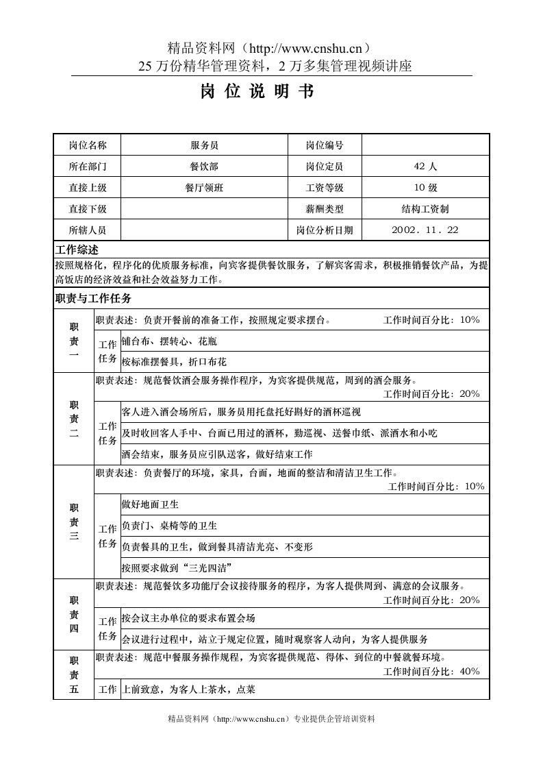 ait_1206_x国际大酒店餐饮部岗位说明书-服务员(doc)