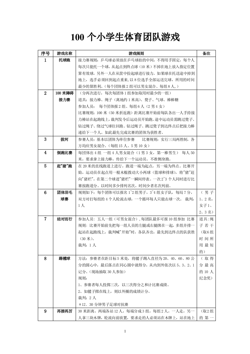 (完整)最全100个小学体育游戏