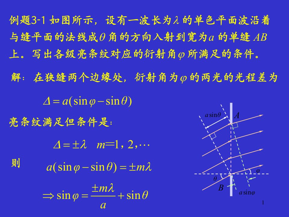 物理光学各章典型习题及部分习题解答课件