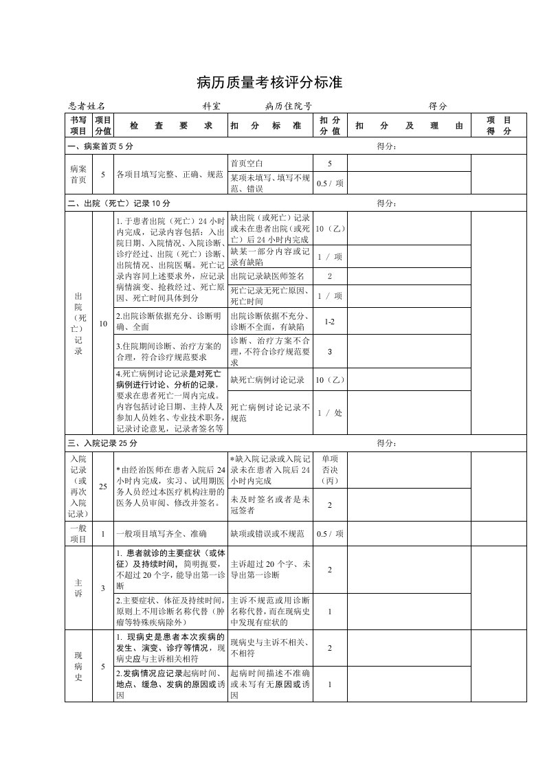 病历质量考核评分标准