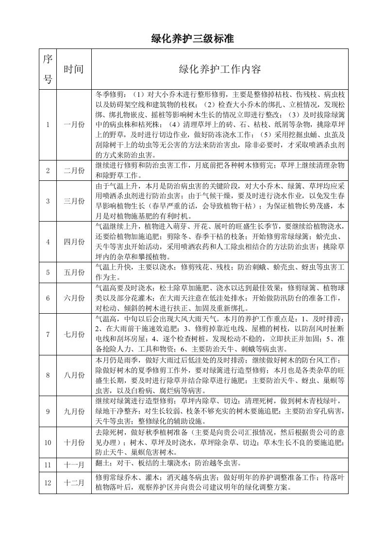 绿化养护时间安排表