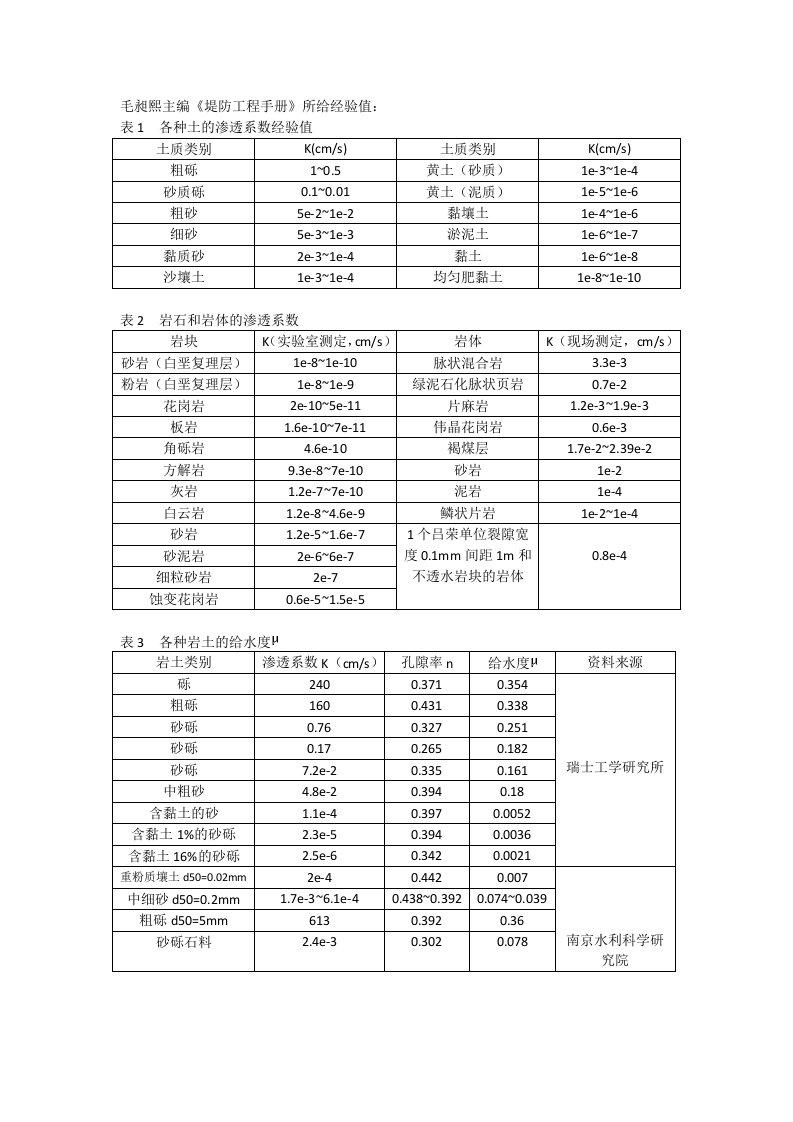 渗透系数经验值