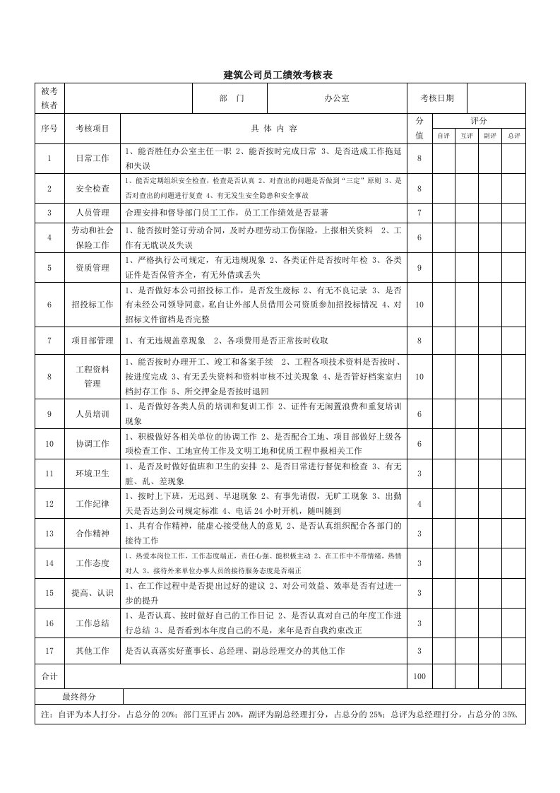 建筑公司绩效考核表