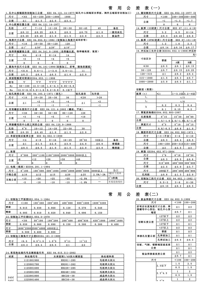 (XLS)部品公差表new