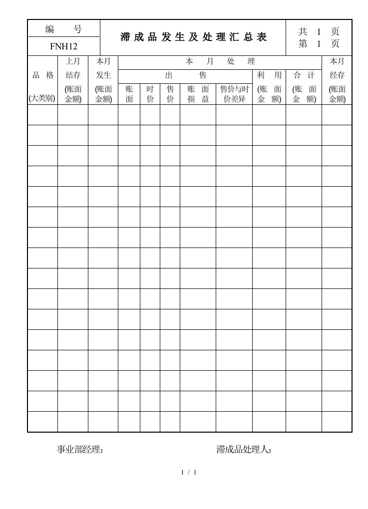 滞成品发生及处理情况表