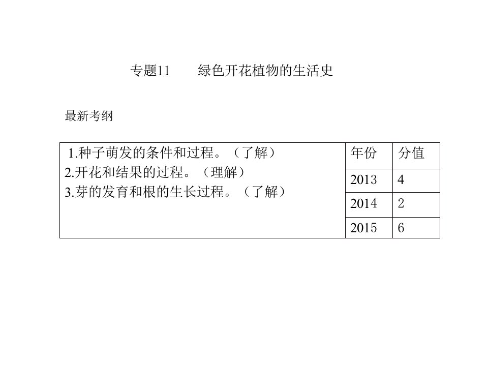 广东省中考生物