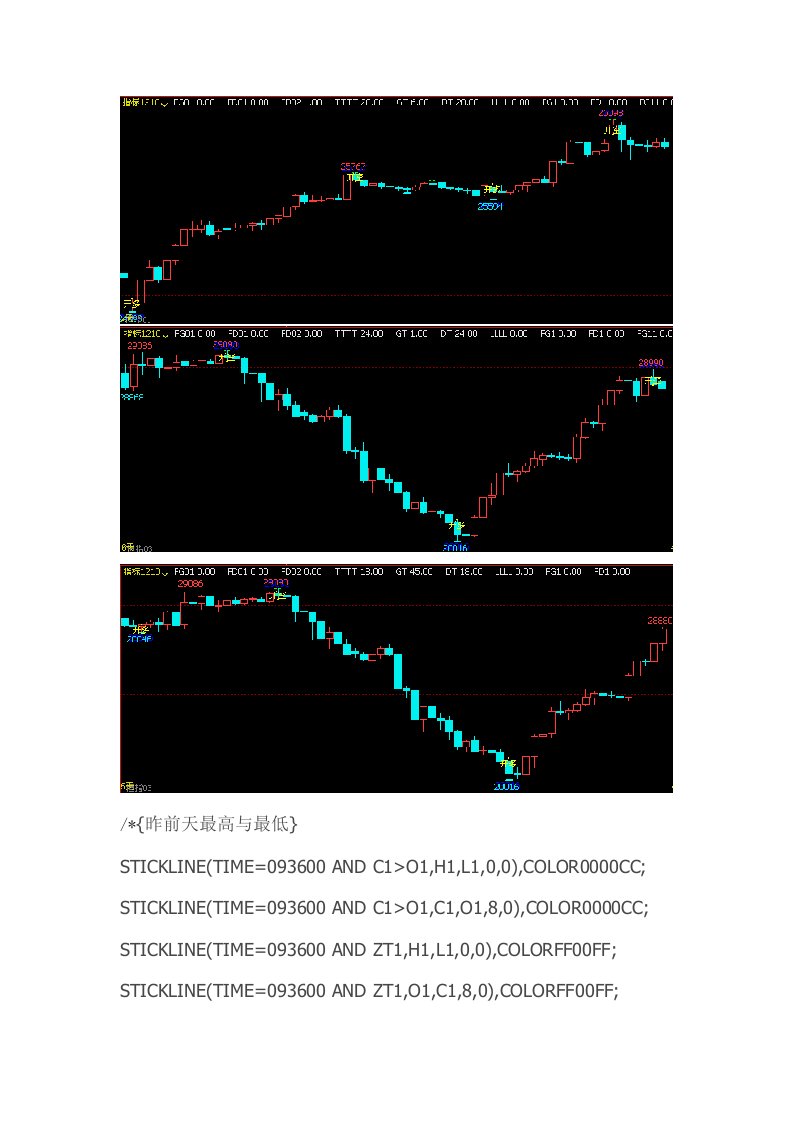 文华期货软件指标公式文华财经指标源码做多做空