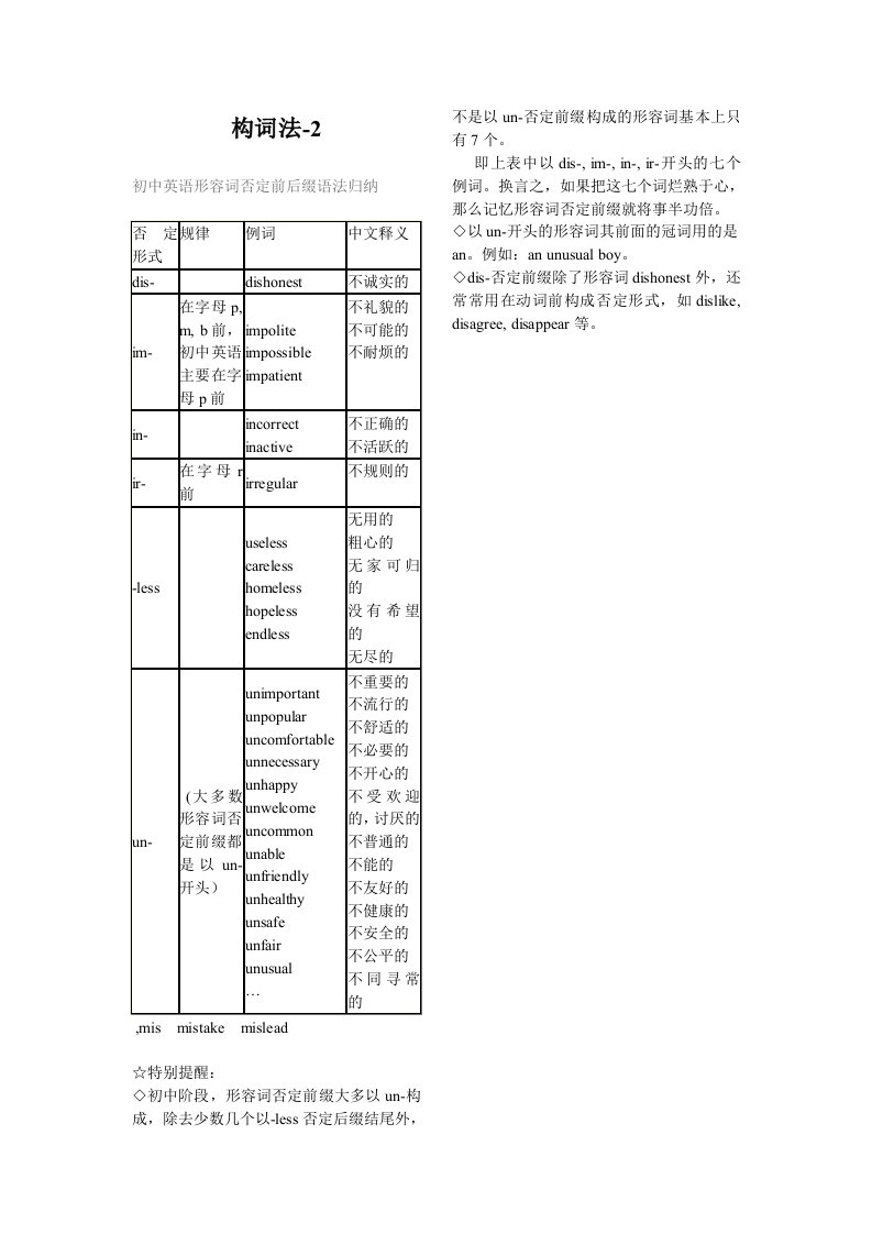 初中英语词性转换常见词汇