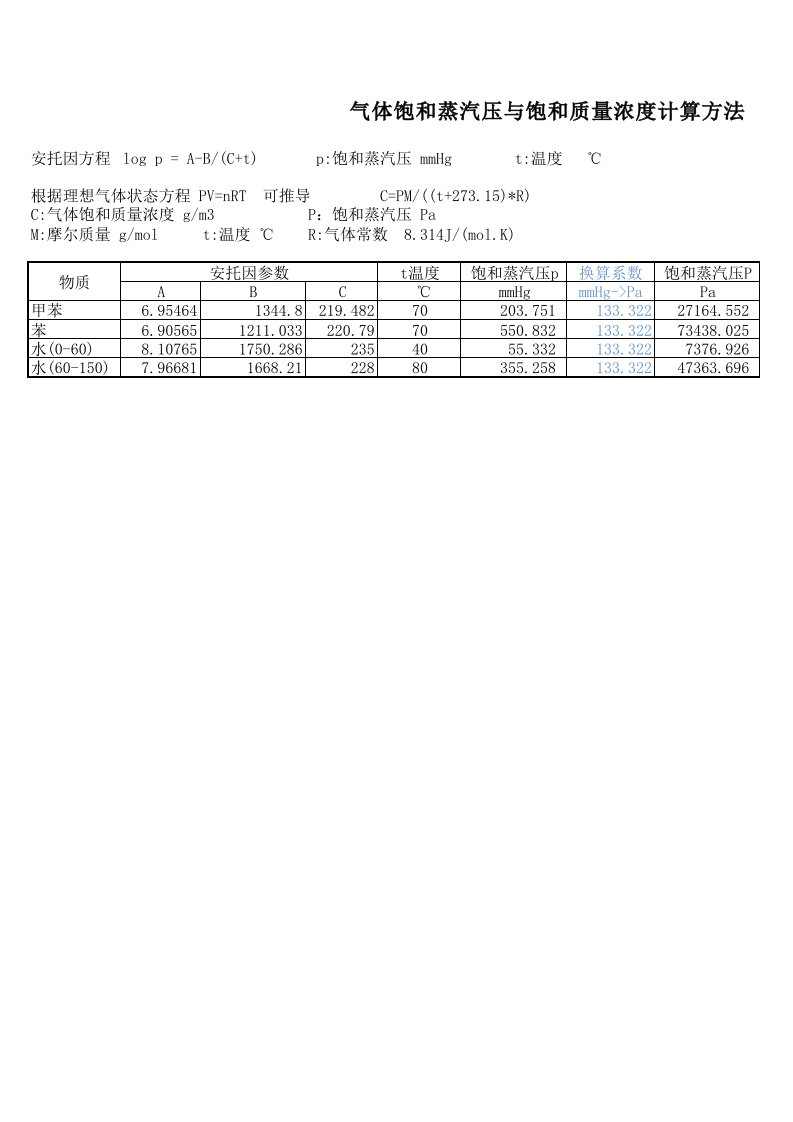 气体饱和蒸汽压与饱和质量浓度计算