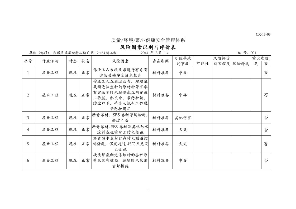 屋面工程危险源