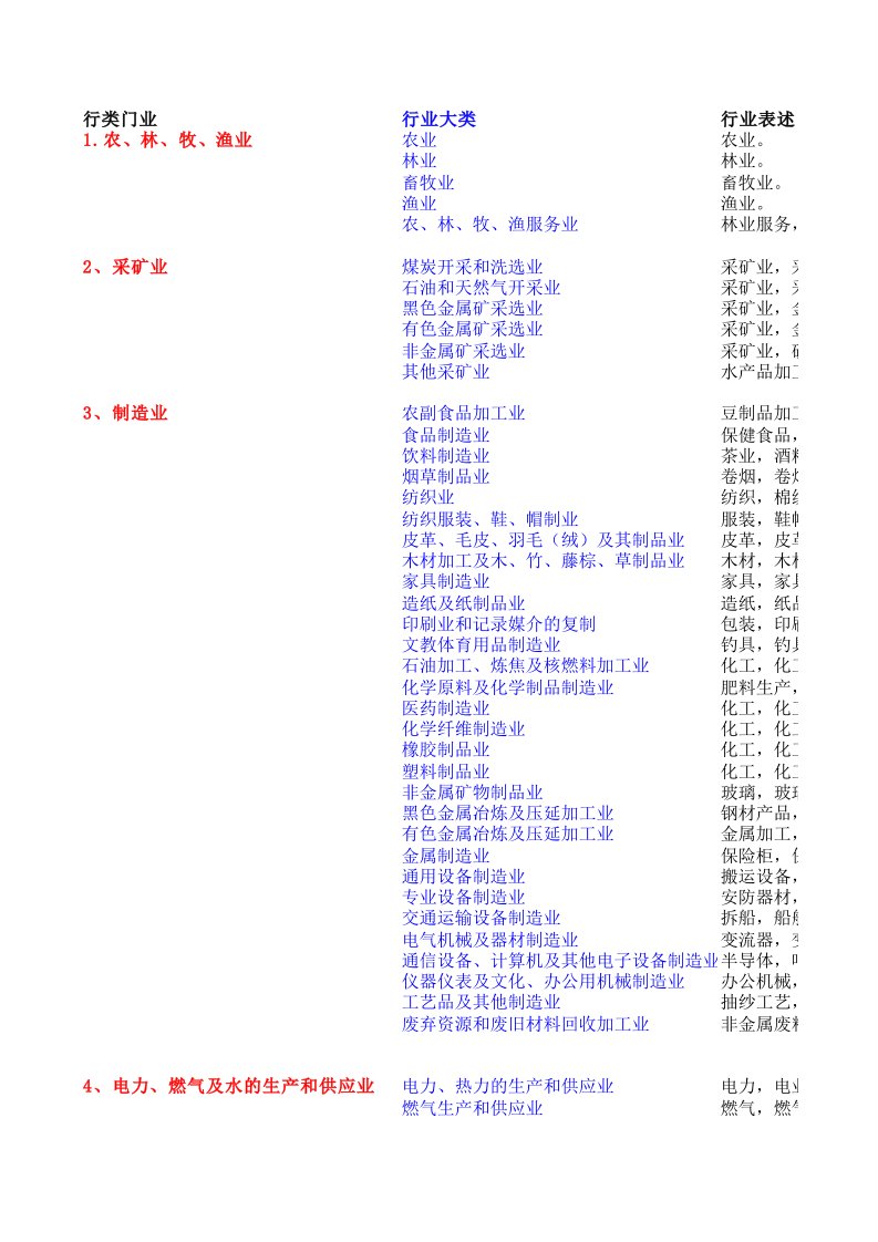 佰平工商财税行业表述检索表