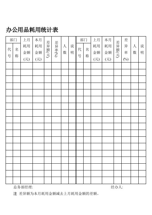 表格模板-办公用品耗用统计表