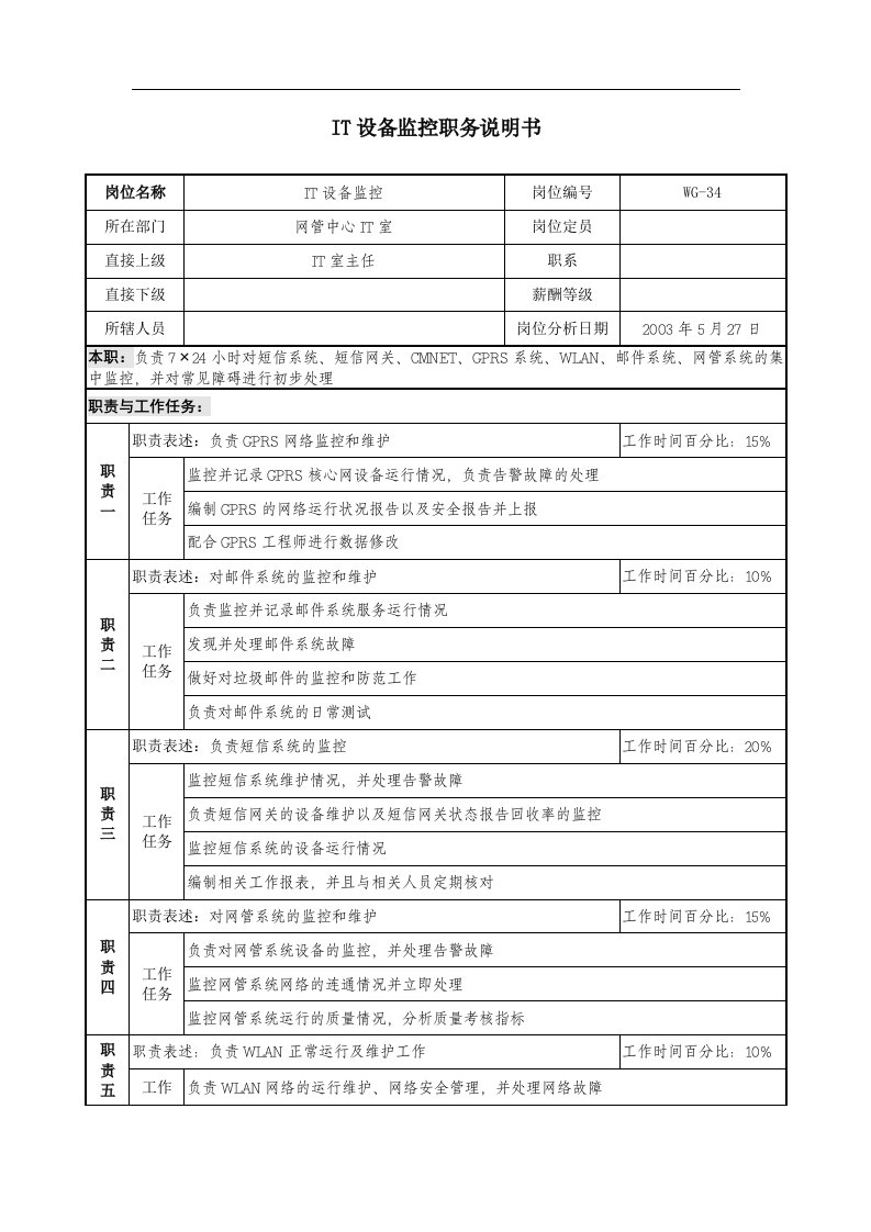 通信行业-网管中心IT室-IT设备监控岗位说明书