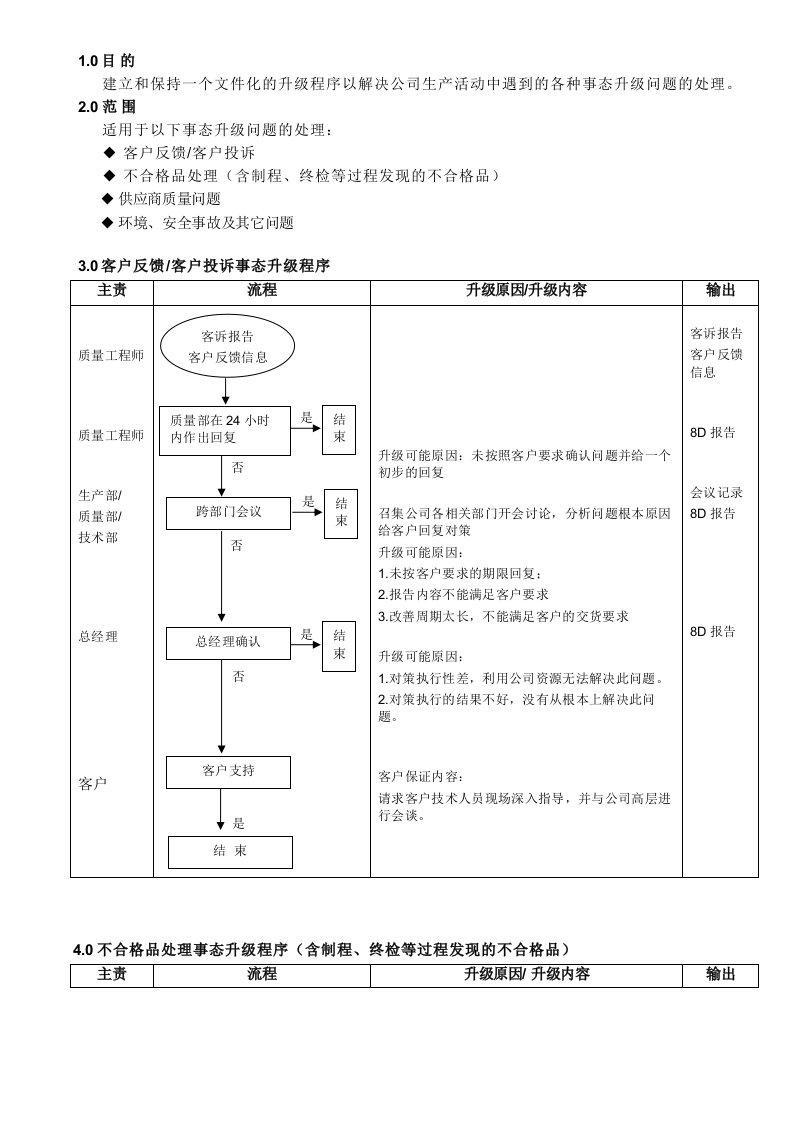 IATF16949事态升级管理程序