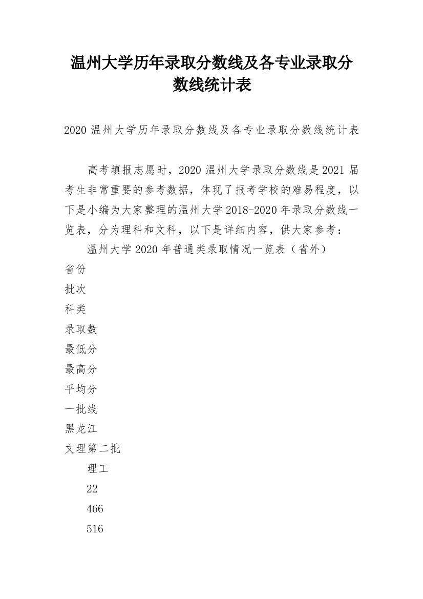 温州大学历年录取分数线及各专业录取分数线统计表