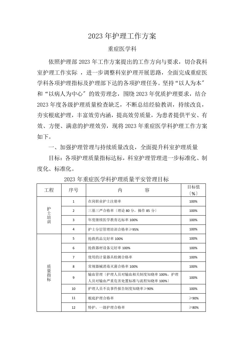 2023年护理工作计划ICU