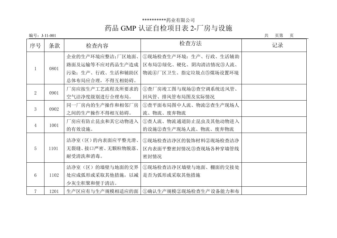 药品GMP认证自检项目---厂房与设施