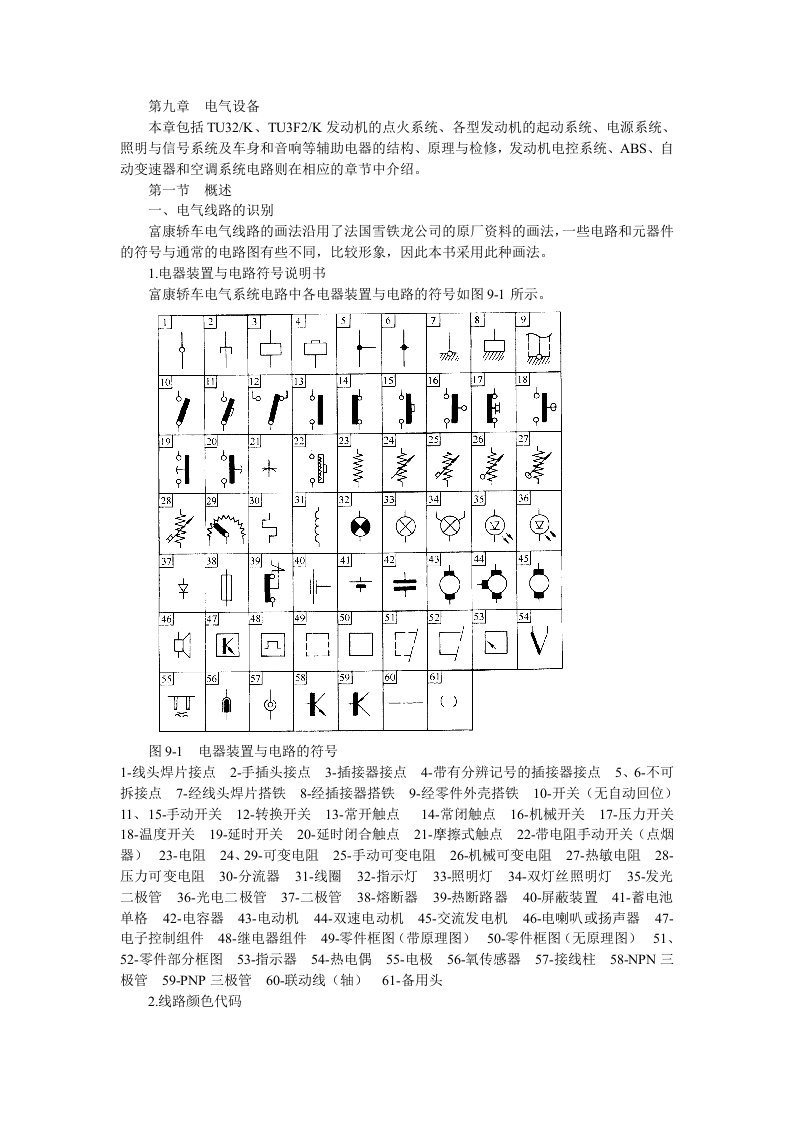 东风雪铁龙富康电气设备1