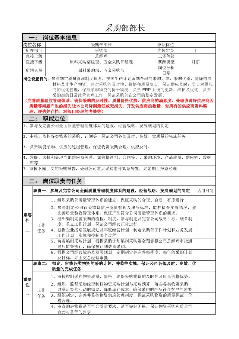 工程资料-采购部部长岗位职责说明书5页