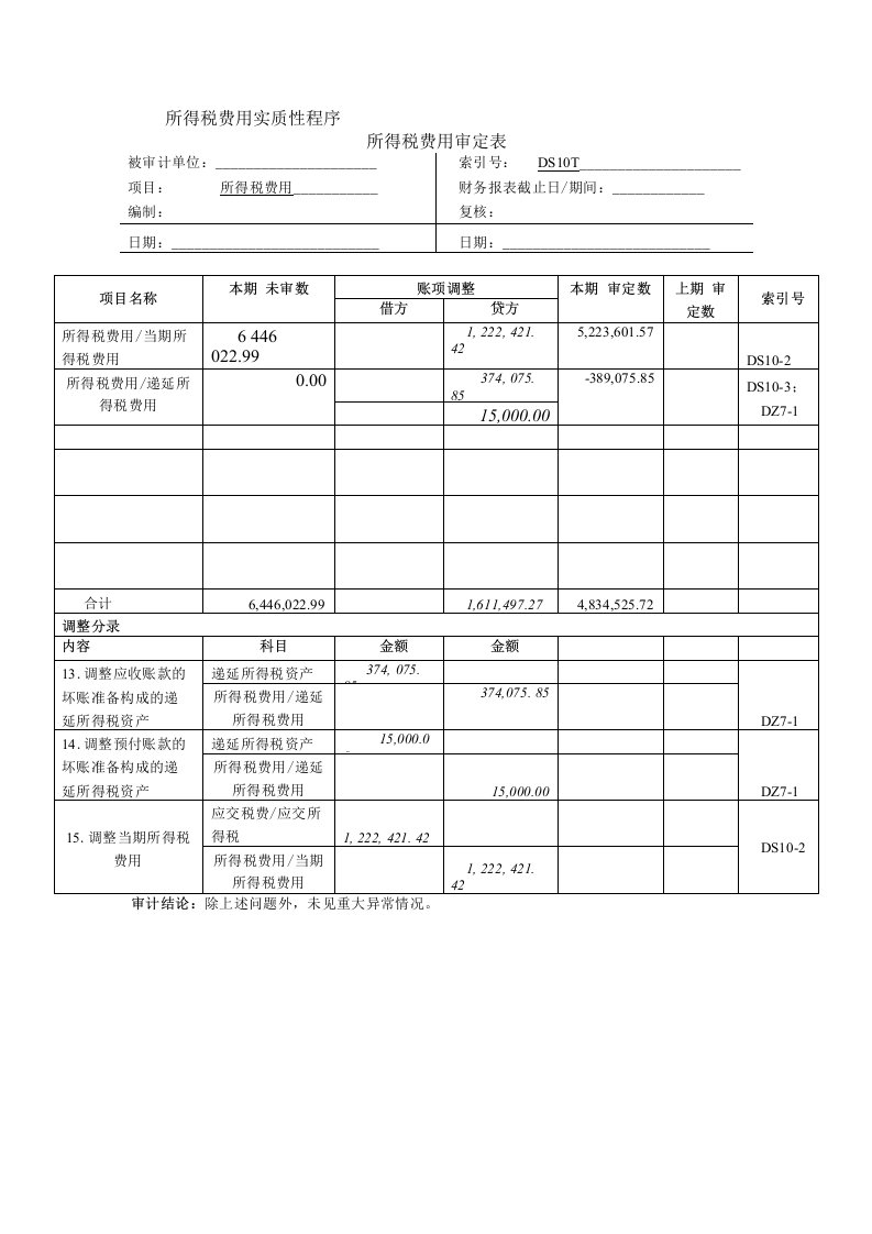 审计模拟实训教程第4版电子工作底稿所得税费用审定表