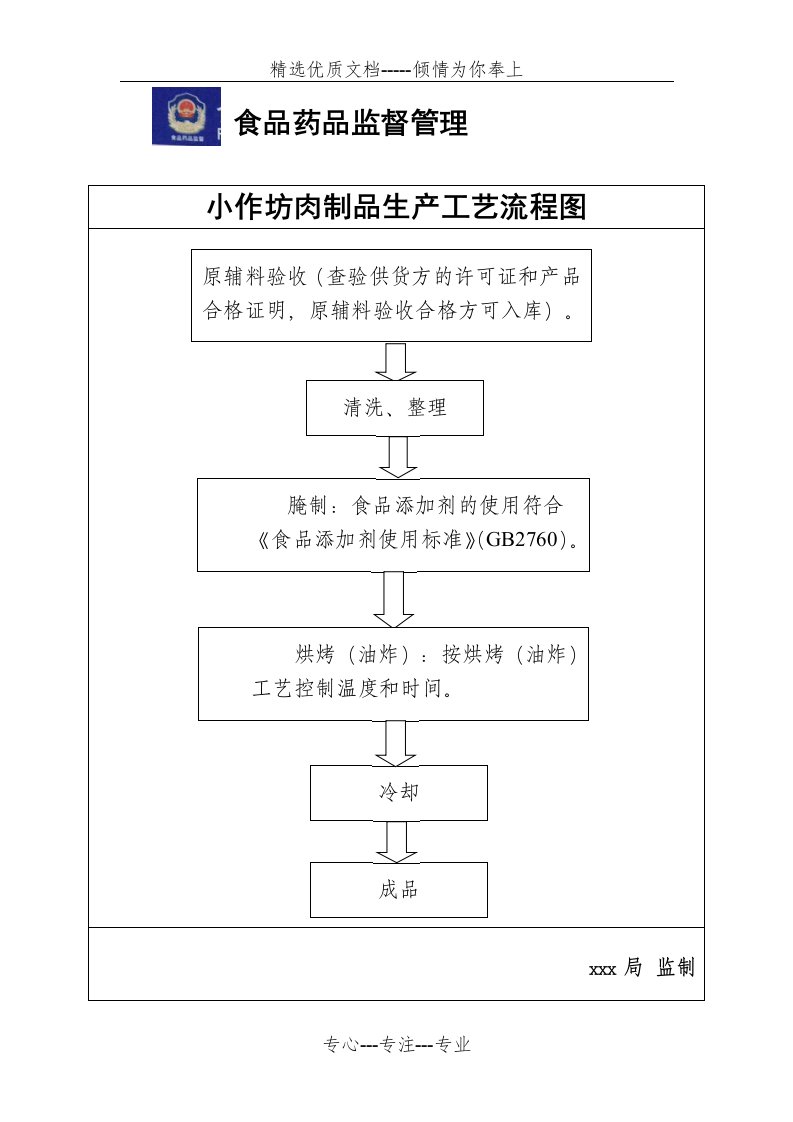 小作坊生产工艺流程图(共2页)