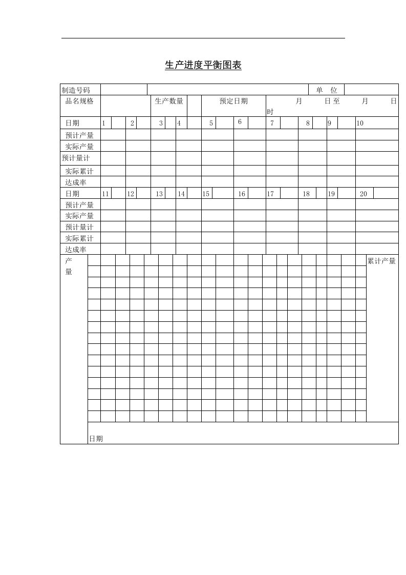 【管理精品】二十三、生产进度平衡图表