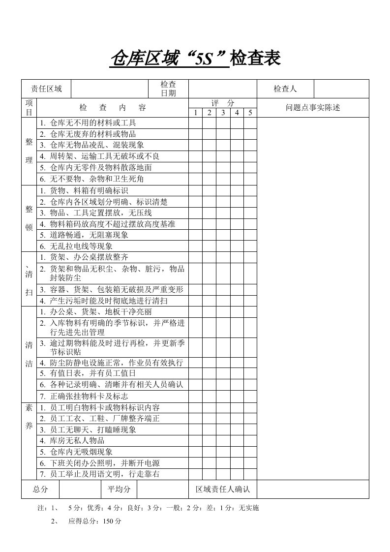 仓库区域5S检查表