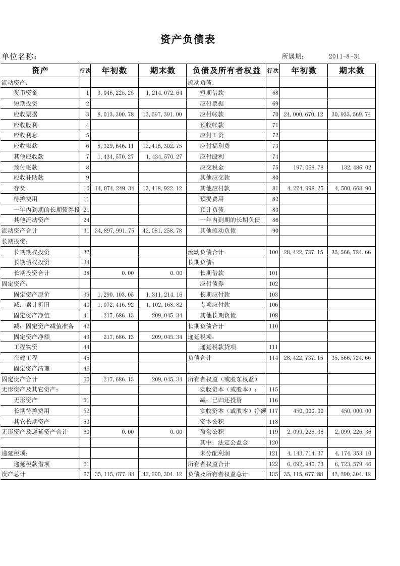 《资产负债表、损益表模板》