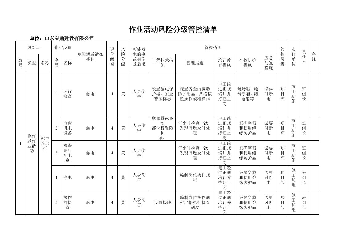 作业活动类风险分级管控清单