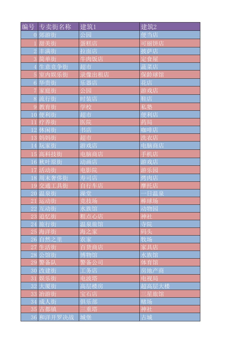 箱庭都市最新专卖街